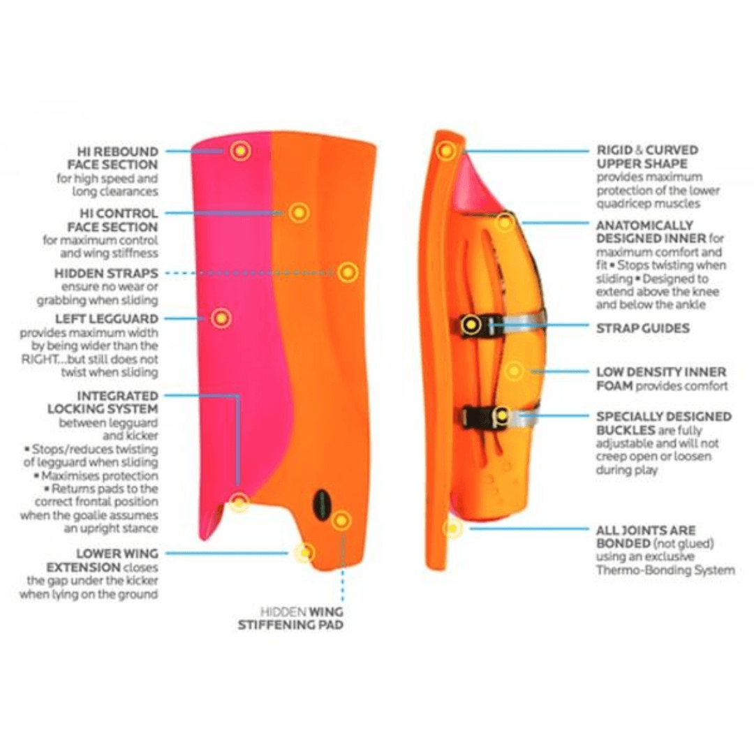 OBO | OBO HI REBOUND Legguards Red Wing/Yellow | HI REBOUND Legguards Red Wing/Yellow - Medium / Red Wing/Yellow | Total Hockey