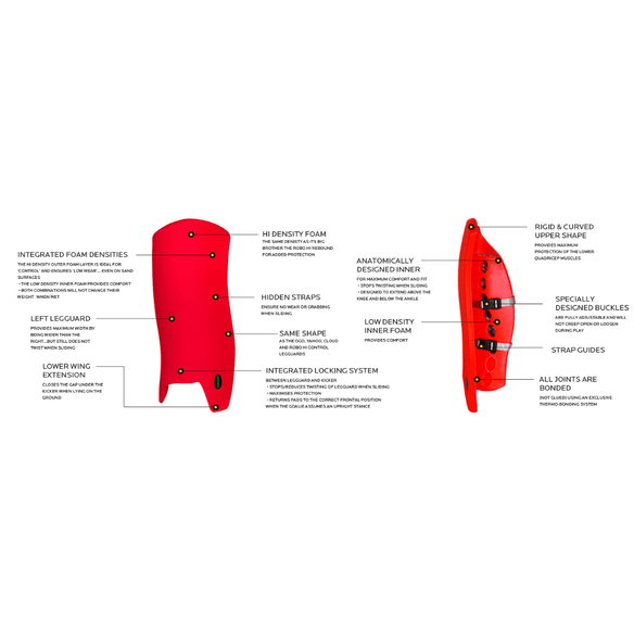 OBO | OBO HI CONTROL Legguards Red | HI CONTROL Legguards Red - Red / Medium | Total Hockey
