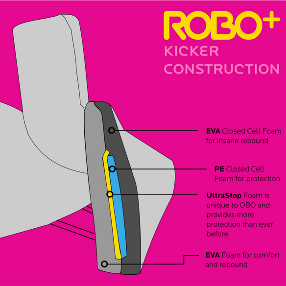 OBO | OBO ROBO PLUS Kicker Red | ROBO PLUS Kicker Red - Medium | Total Hockey